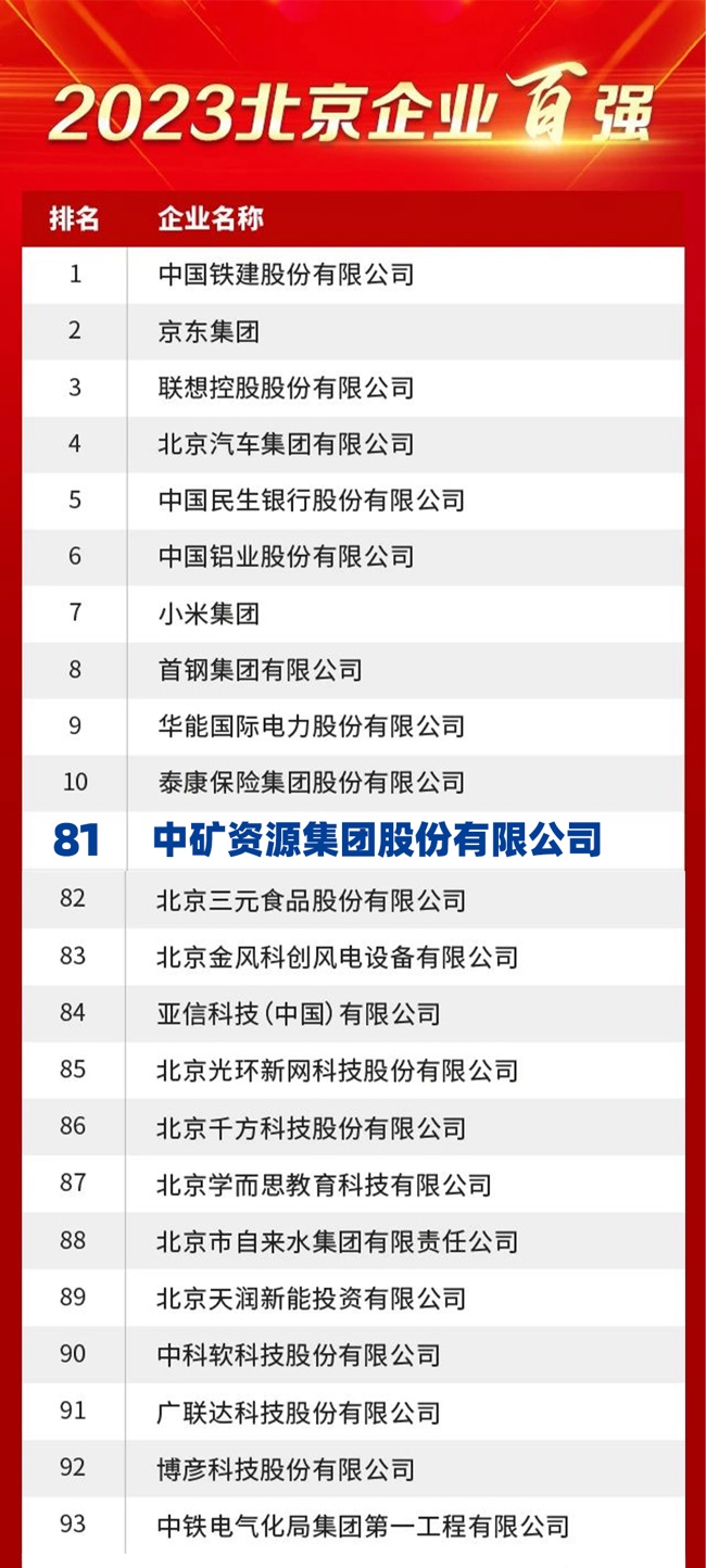 VSport-胜利资源荣膺2023北京企业百强榜